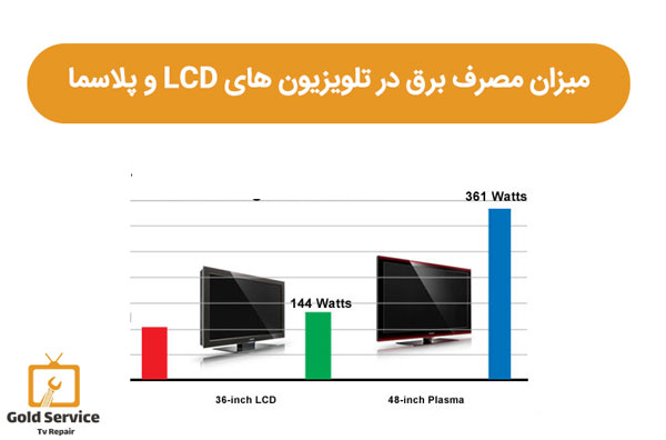 میزان مصرف برق تلویزیون های ال سی دی و پلاسما