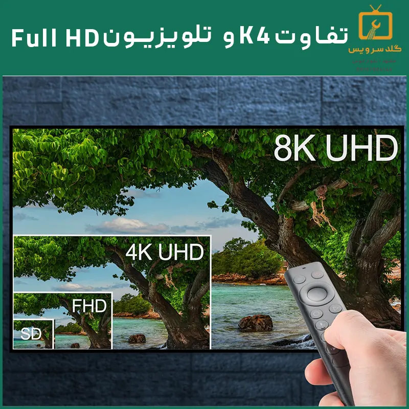 تفاوت K4 و تلویزیون Full HD