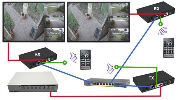 اتصال DVR به تلویزیون چگونه انجام میشود؟