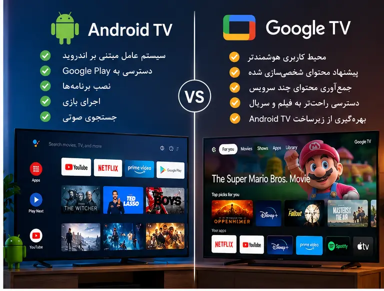 تفاوت تلویزیون هوشمند و اندروید چیست؟ بررسی تفاوت Smart TV و Android TV